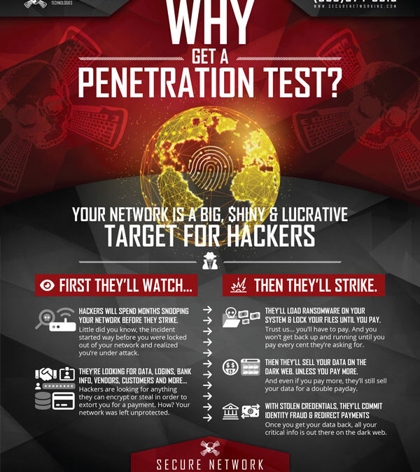 Why Get a Penetration Test?